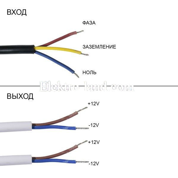 Блок питания узкий 10A  (120W) герметичный на 12 вольт FTR-120 Biom  