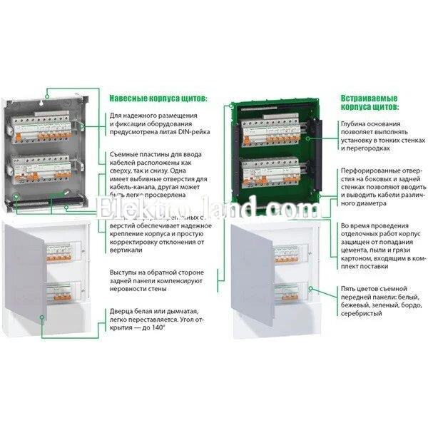 Щиток на 18 автоматов внутренний Mini Pragma Schneider Electric белая дверца 