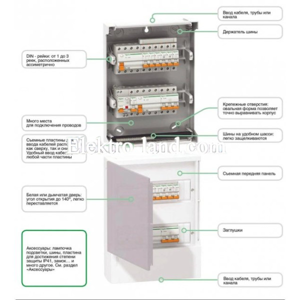 Щиток на 18 автоматов внутренний Mini Pragma Schneider Electric белая дверца 