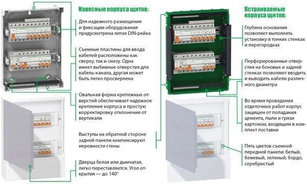 Навесной щит MINI PRAGMA 1 ряд 18 модулей, пластиковый, дымчатая дверь, Schneider Electric 